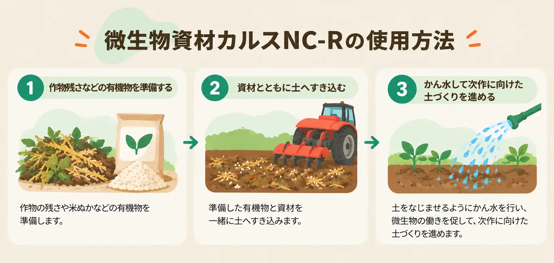 扱いやすい微生物資材カルスNC-R