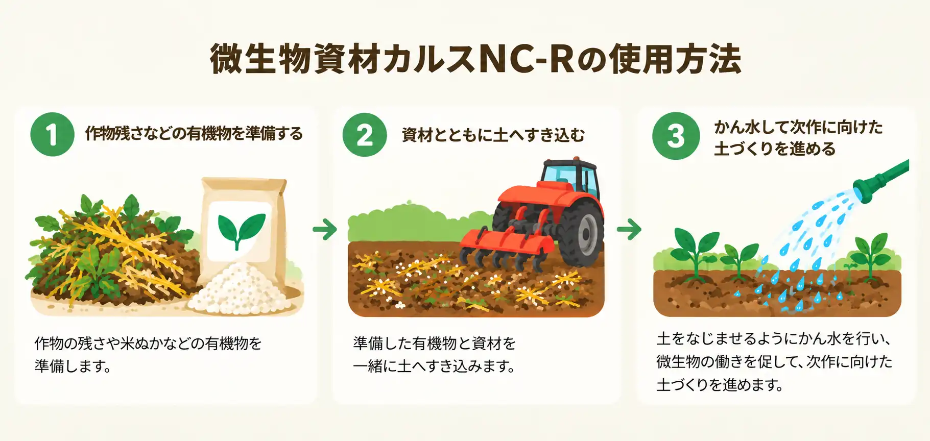 扱いやすい微生物資材カルスNC-R