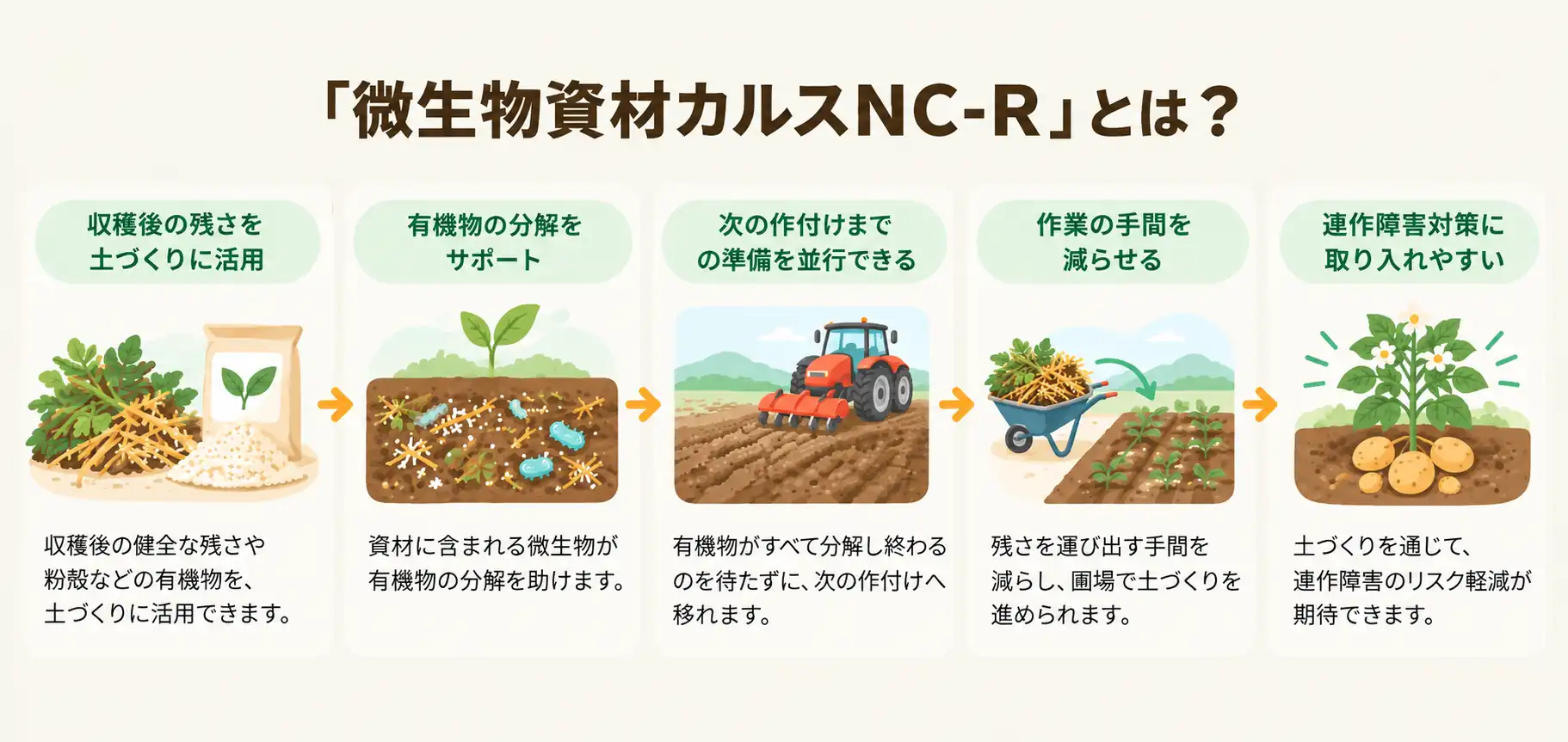 扱いやすい微生物資材カルスNC-Rとは?